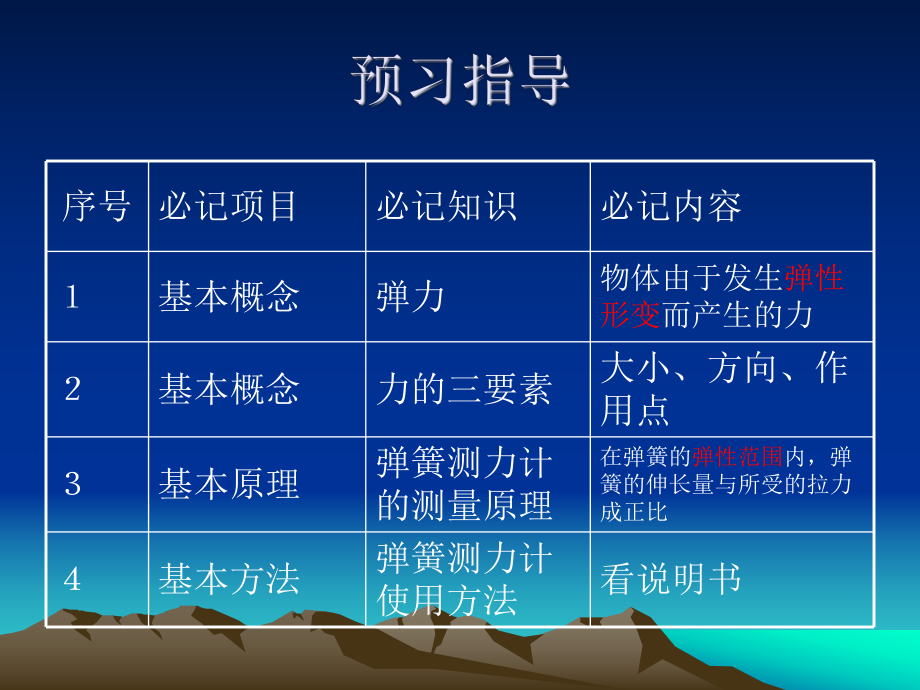 62怎样测量和表示力修改版.ppt_第2页