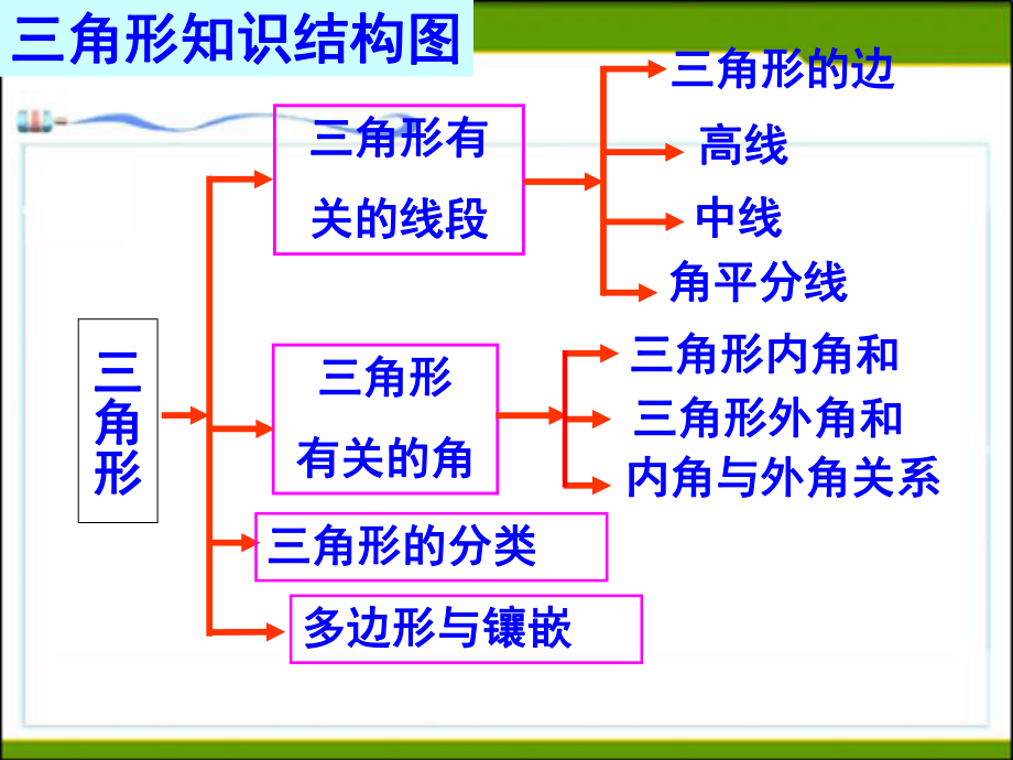 第11章三角形全章复习课课件1.ppt_第2页