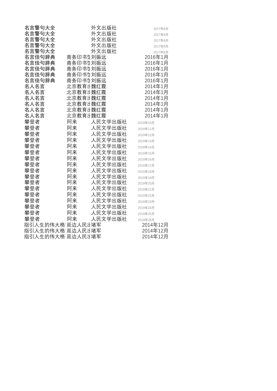 世界名人名言-中国格言--勤奋篇-攀登.xlsx_第2页