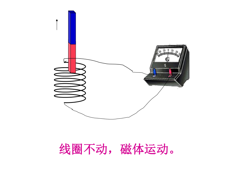 电动机和发电机课件.ppt_第2页