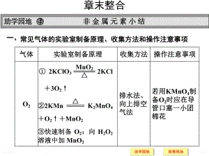 4章末整合.ppt