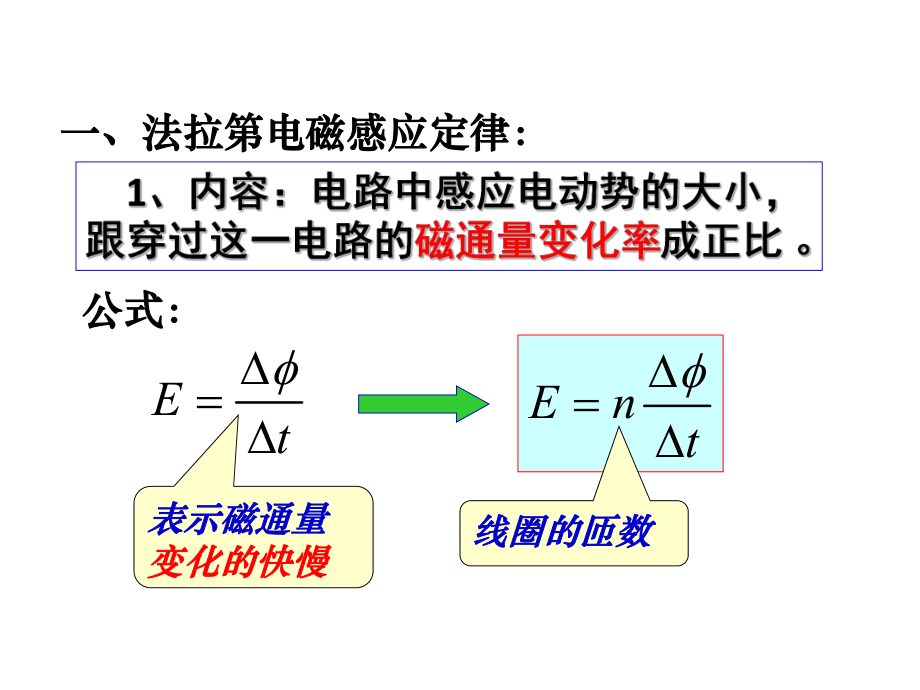 法拉第地磁感应定律.ppt_第2页