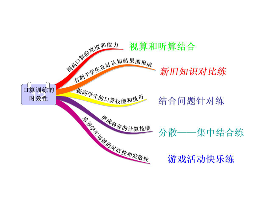 口算训练的时效性.ppt_第2页