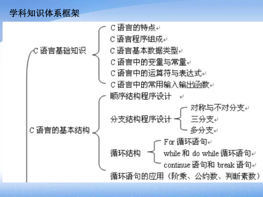 第一章C程序设计.ppt_第2页