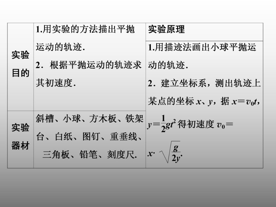 高中物理53《抛体运动的规律》同步课件2新人教版必修2.ppt_第2页