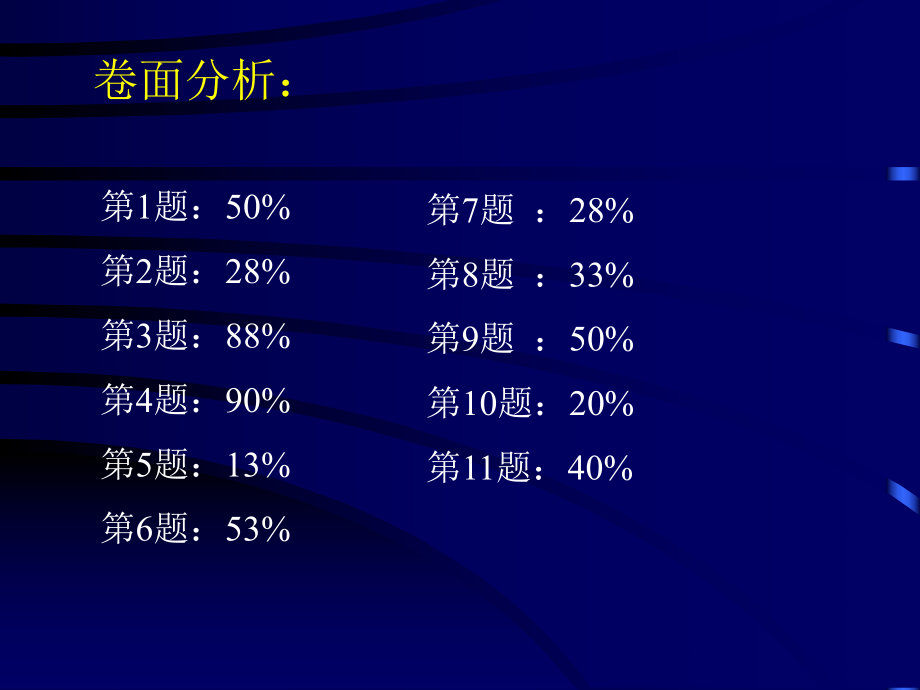 生活中的圆周运动习题.ppt_第2页