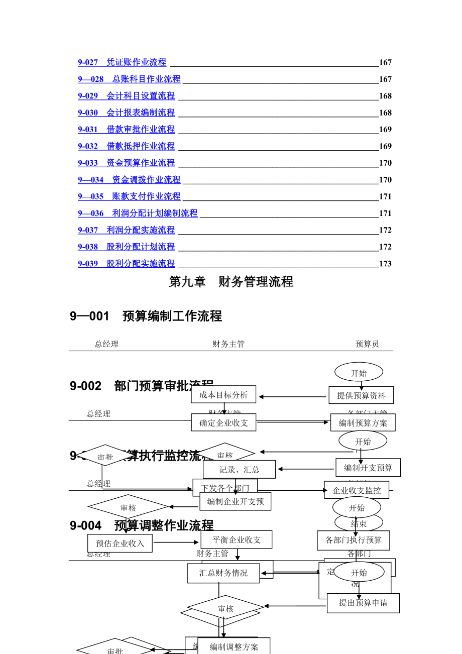 中小企业财务管理流程图范本.doc_第2页