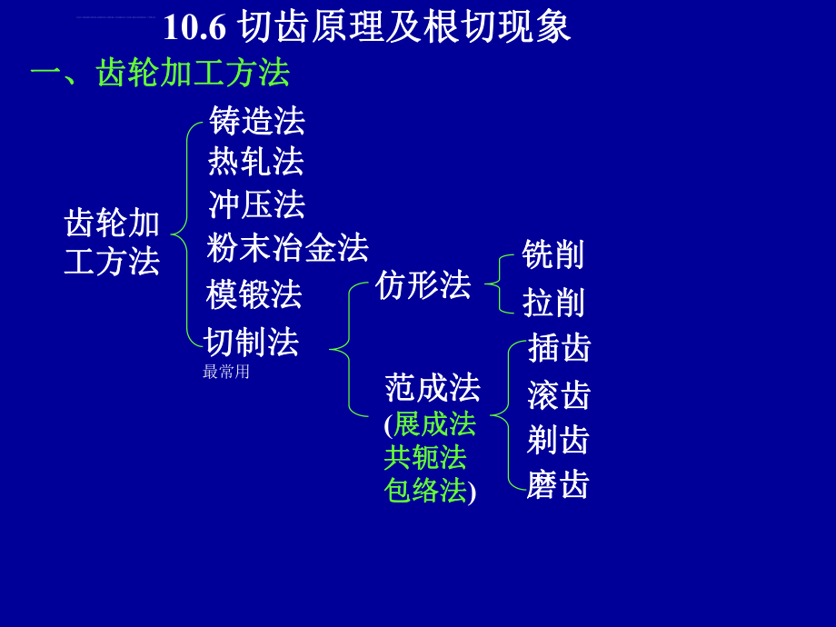 齿轮切制与根切原理ppt课件.ppt_第2页