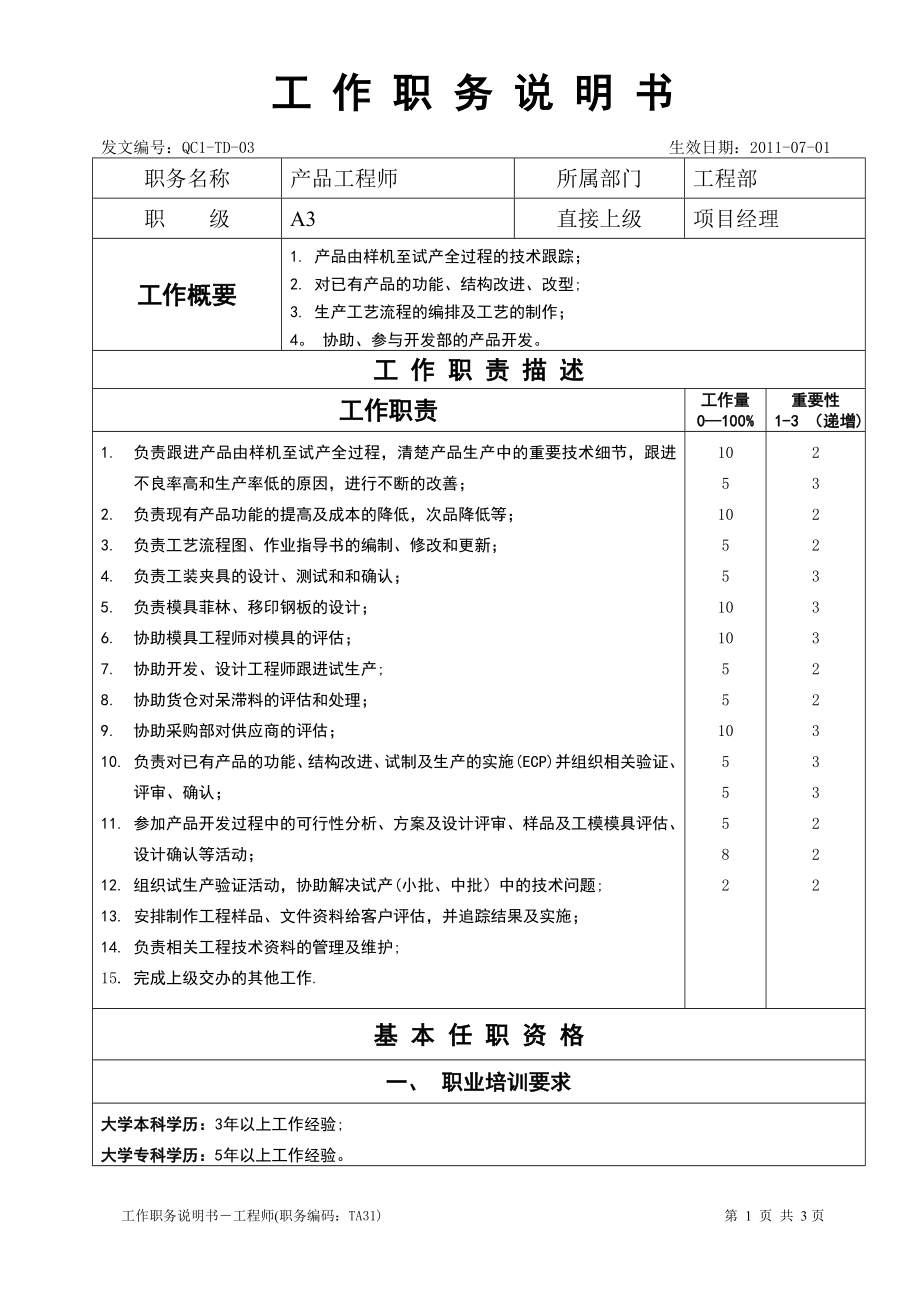 产品工程师工作职务说明书.doc_第1页