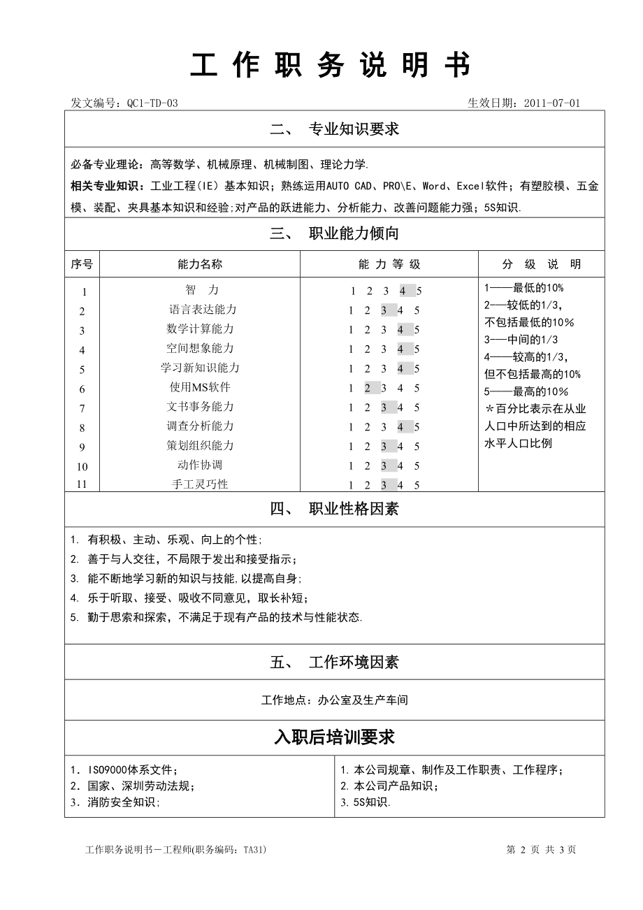 产品工程师工作职务说明书.doc_第2页