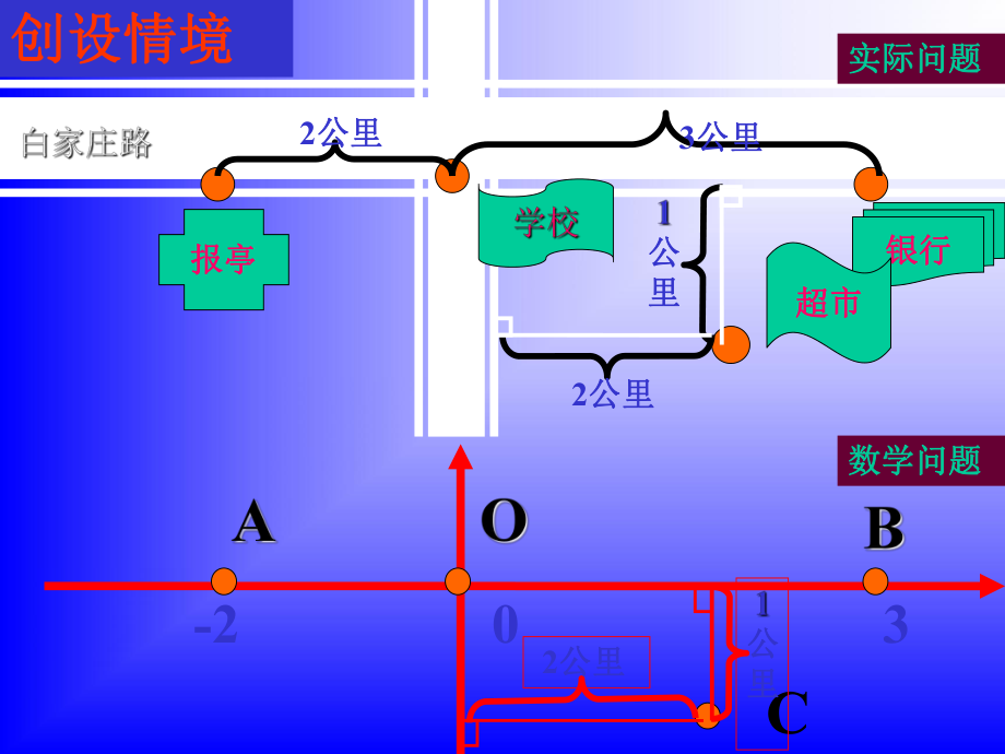 《612平面直角坐标系（一）.ppt_第2页