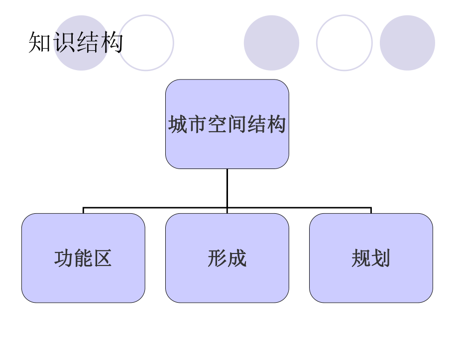 必修二第二章第1讲城市的空间结构　地域文化与城市发展.ppt_第2页