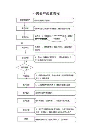 不良资产处置流程图.doc