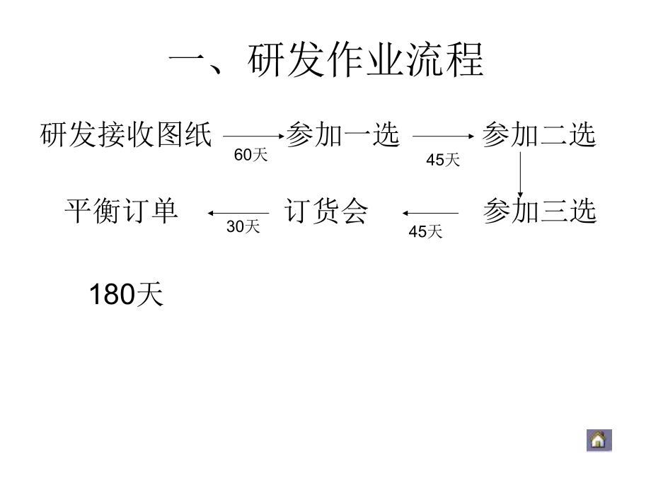 制鞋工艺流程介绍ppt课件.ppt_第2页