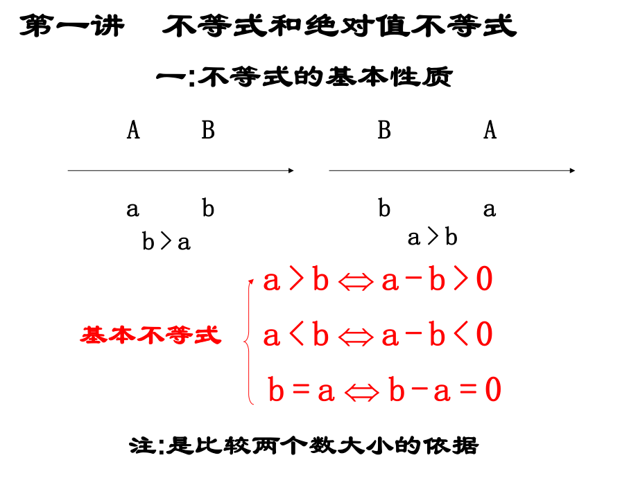 高中数学不等式课件ppt.ppt_第1页