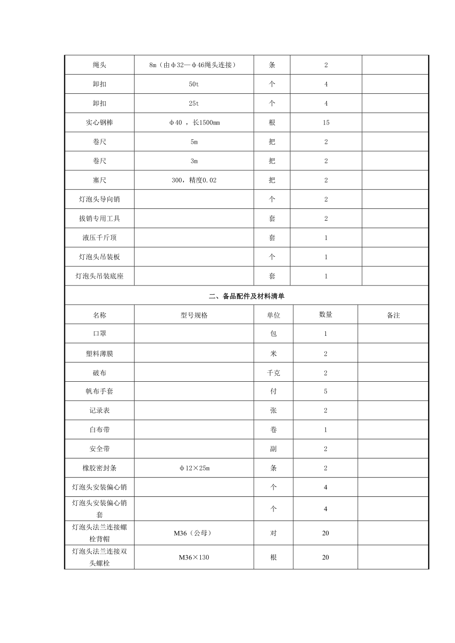 灯泡贯流式水轮发电机组发电机灯泡头检修作业工艺及工艺卡.doc_第2页