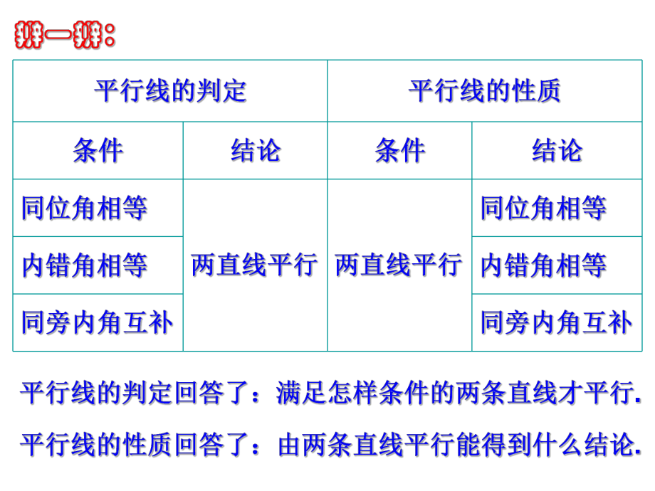 14平行线性质(2).ppt_第2页