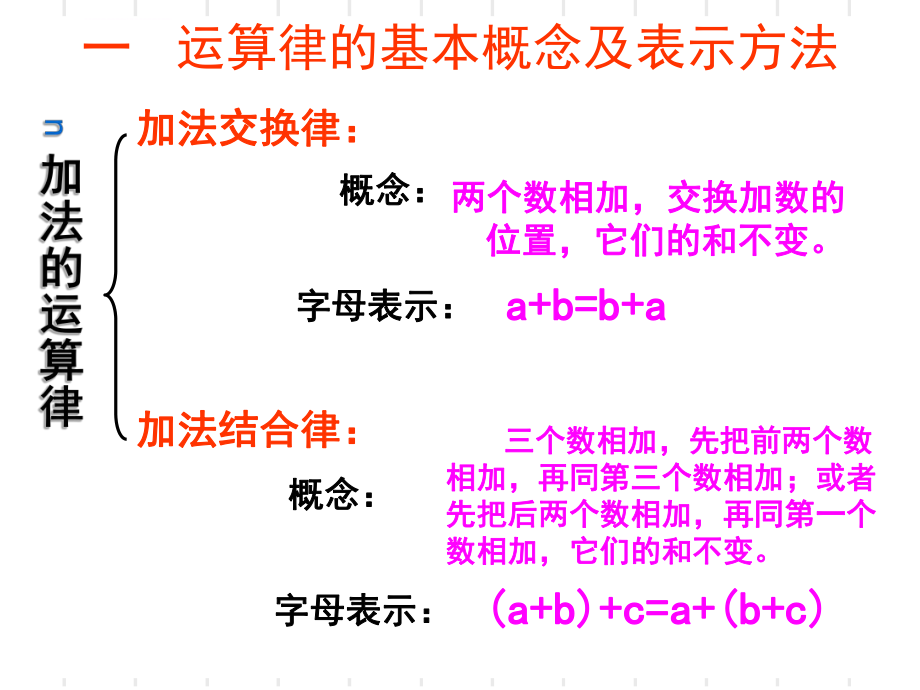 青岛版四年级数学下册《运算律》整理与复习ppt课件.ppt_第2页