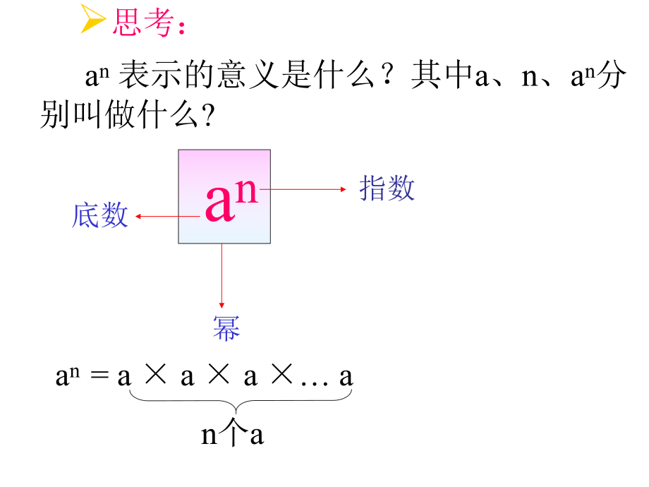 1511同底数的幂的乘法.ppt_第2页