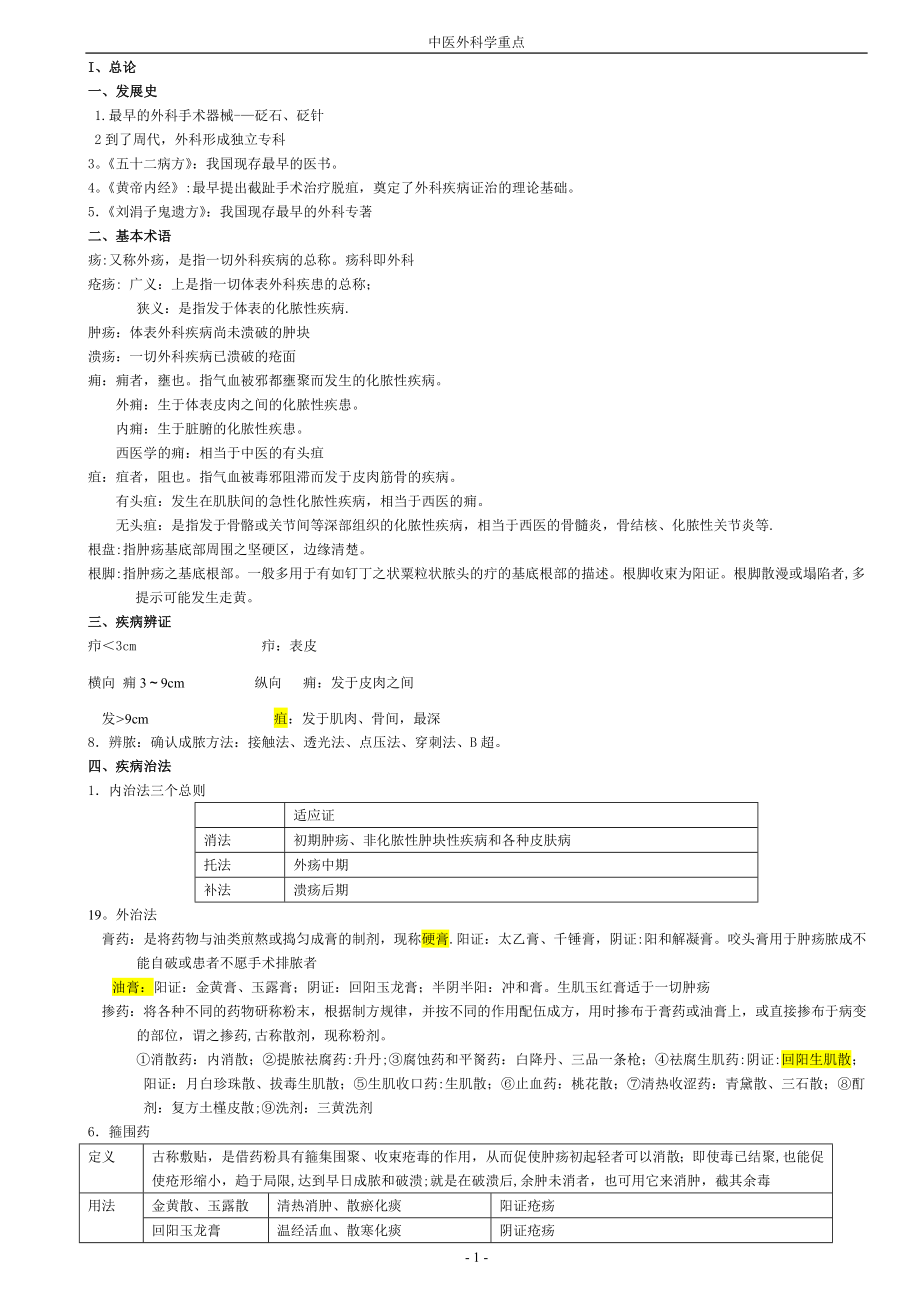 中医外科学重点总结(最新).doc_第1页