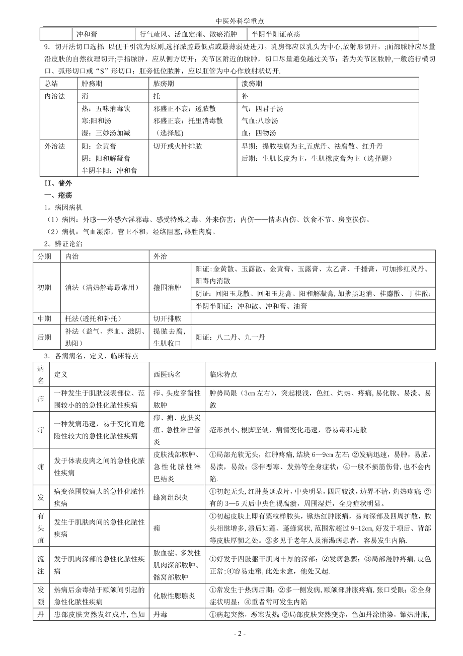 中医外科学重点总结(最新).doc_第2页