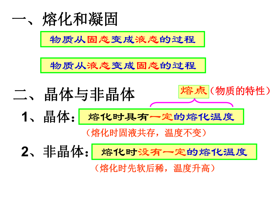 2熔化和凝固1.ppt_第2页