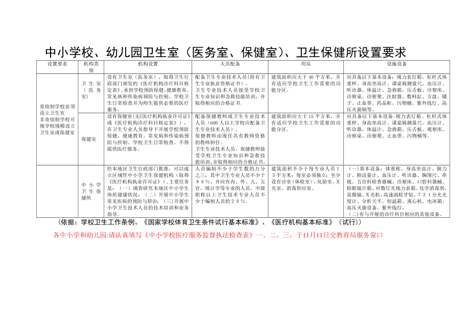 中小学校、幼儿园卫生室(医务室、保健室)、卫生保健所设置要求.doc_第1页