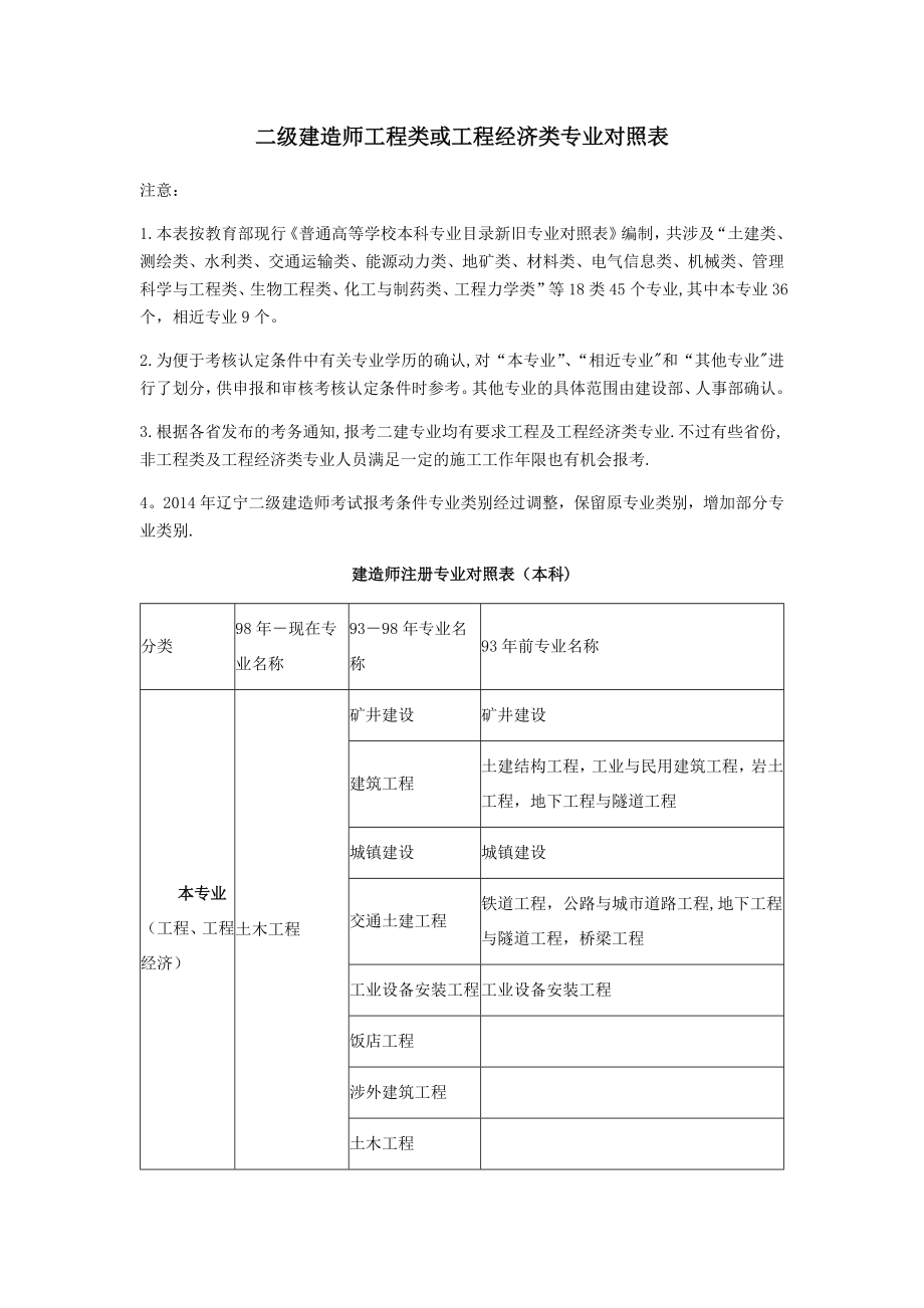 二级建造师工程类或工程经济类专业对照表.doc_第1页