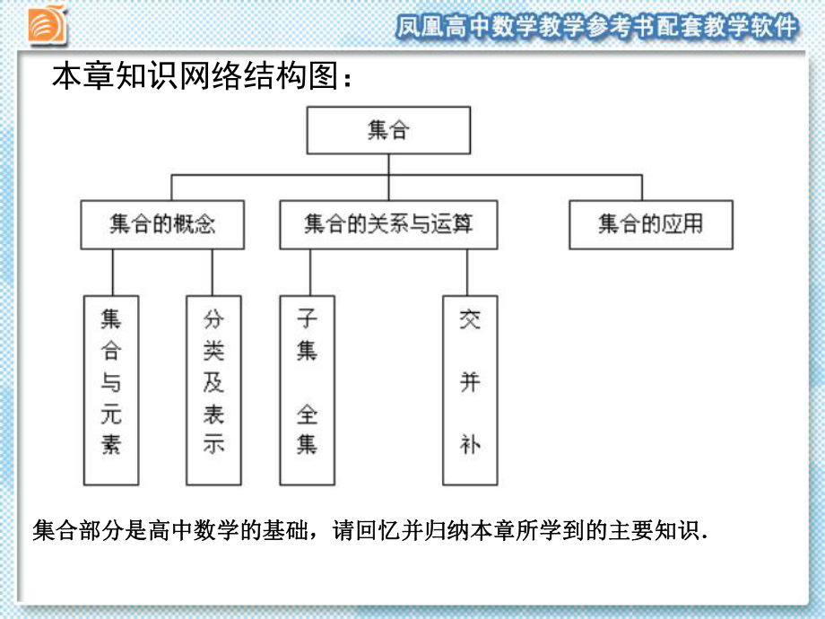 第1章　复习与小结.ppt_第2页