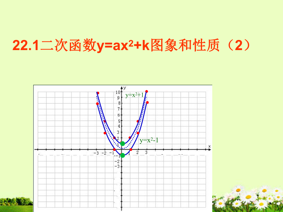 2213二次函数y=ax2+k图象和性质.ppt_第1页