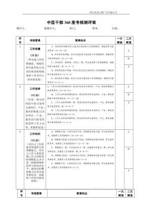 中层干部360度考核测评表.doc