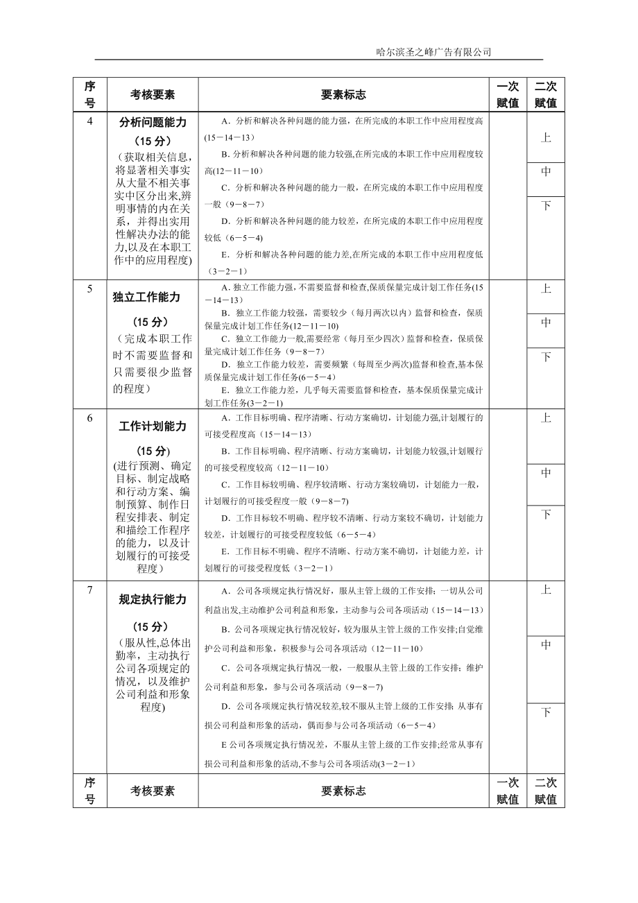 中层干部360度考核测评表.doc_第2页