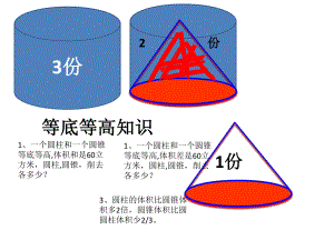 圆柱与圆锥的关系ppt课件.pptx