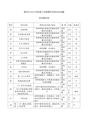 历史双向细目表 (2).doc