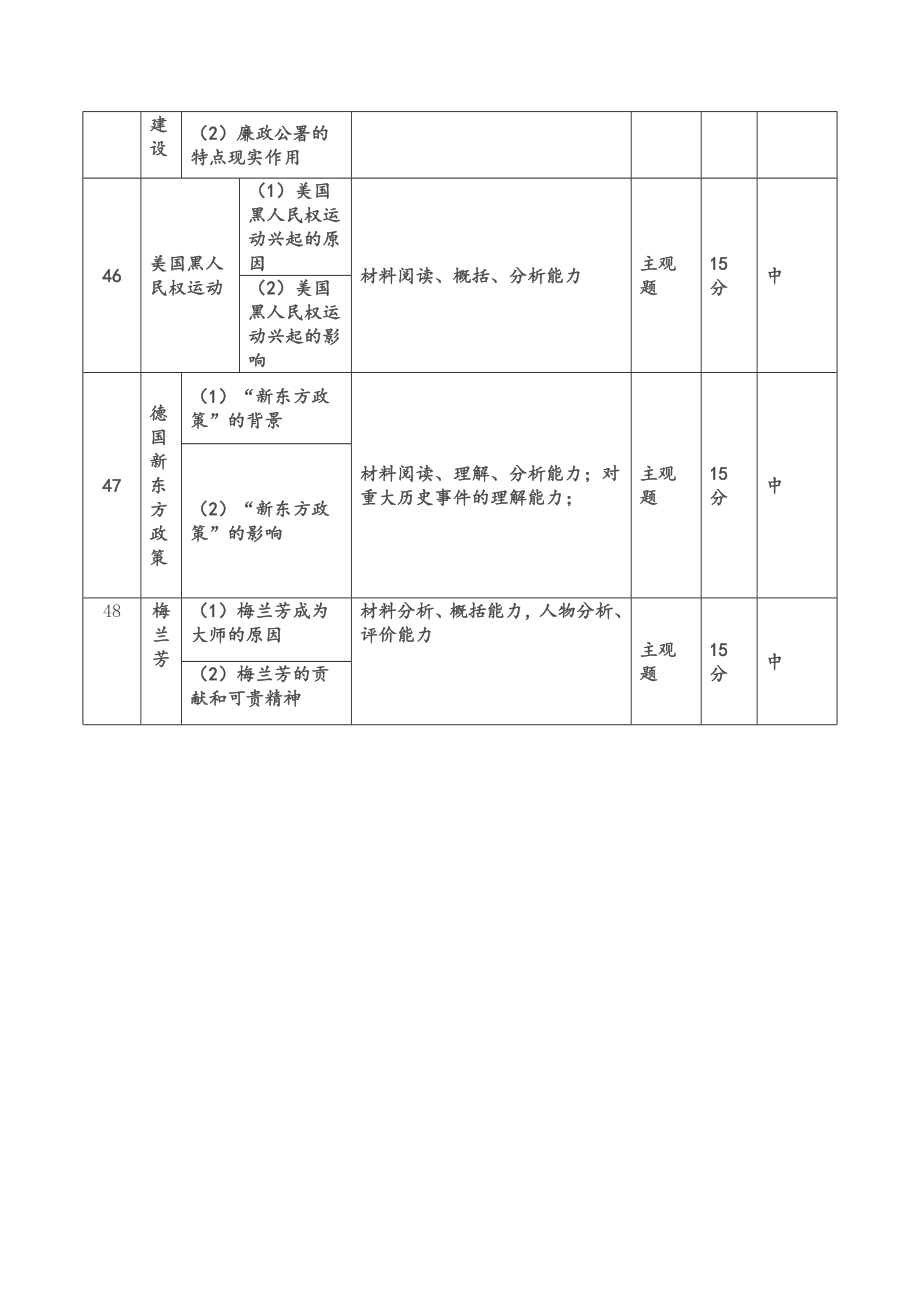 历史双向细目表 (2).doc_第2页