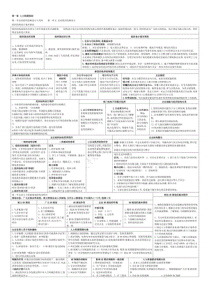 二级人力资源管理师考试总复习资料(精练汇总-方便复习).doc