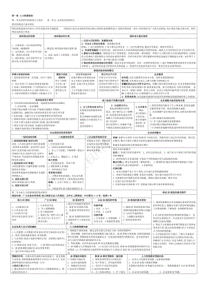 二级人力资源管理师考试小抄版.doc