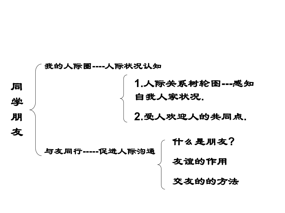 3-1同学朋友.ppt_第1页