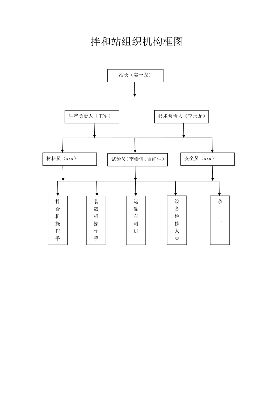 二灰水稳拌和站工序质量控制手册.doc_第2页