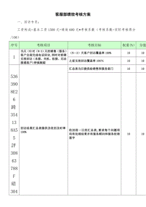 一汽大众奥迪4S店客服部绩效考核方案.doc