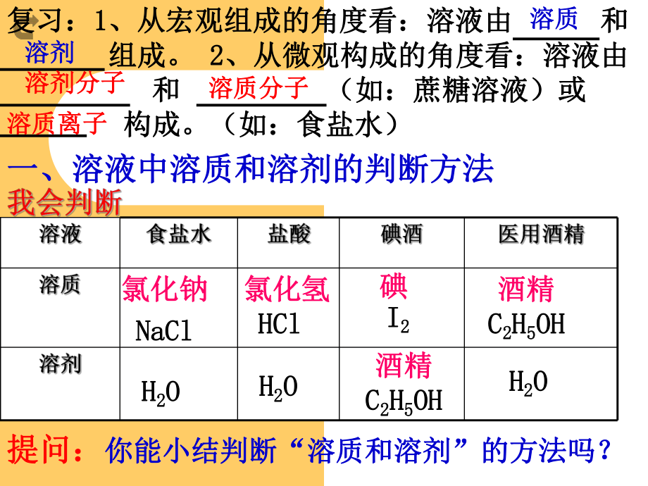 溶液的形成复习课件.ppt_第1页