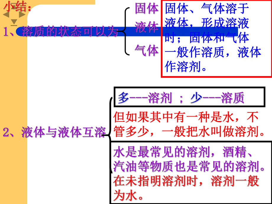 溶液的形成复习课件.ppt_第2页