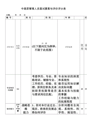 中高层管理人员面试要素与评价评分表.doc