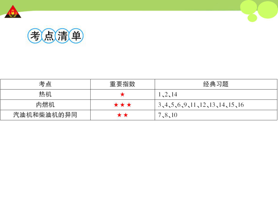 第1节热机（好学案）.ppt_第2页