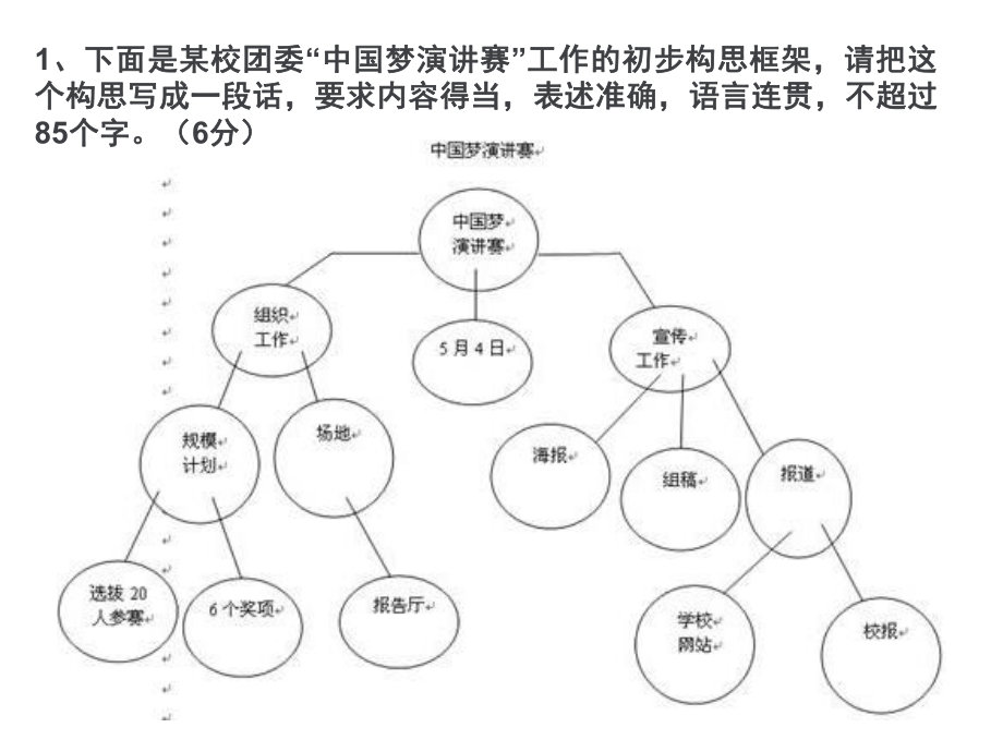 语文高考专题复习图文转换---流程图(公开课)ppt课件.ppt_第2页