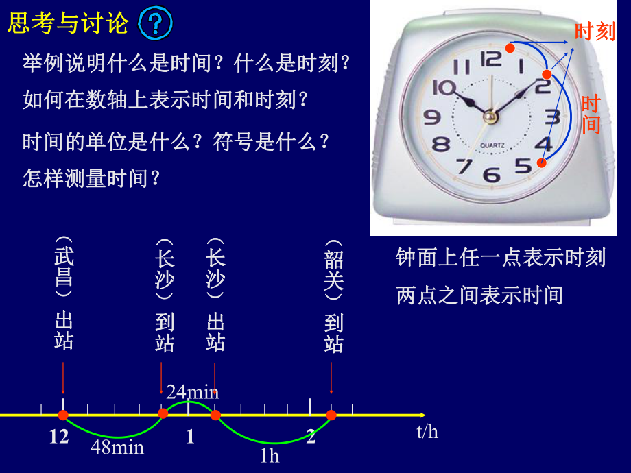 高一物理必修1_时间和位移_.ppt_第2页