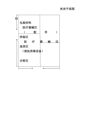 二类医疗器械经营备案库房平面图.doc