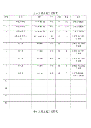 主要工程量表.doc