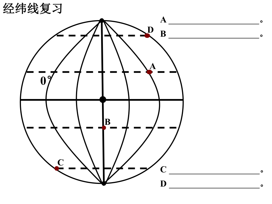 地球的运动ZXXKCOM2011041200151128625.ppt_第1页