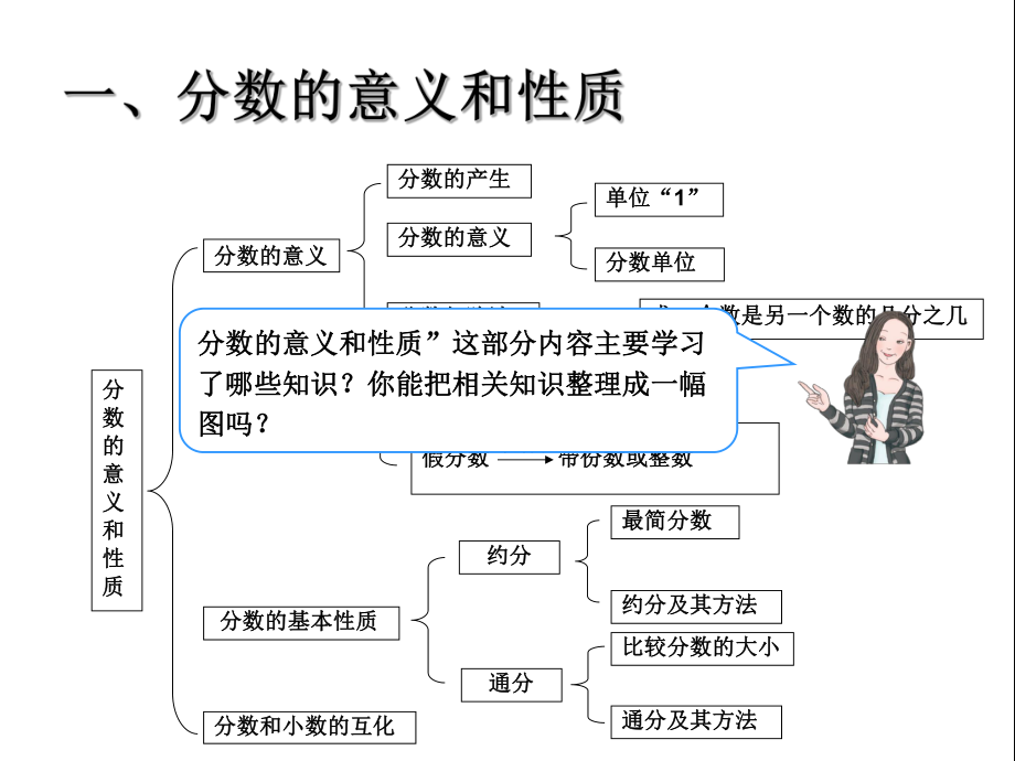 五年级下册总复习PPT课件分数的意义和性质及分数加减法复习.ppt_第2页